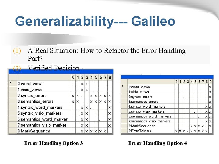 Generalizability--- Galileo A Real Situation: How to Refactor the Error Handling Part? (2) Verified