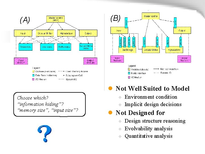 (A) (B) l Not Well Suited to Model Choose which? “information hiding”? “memory size”,