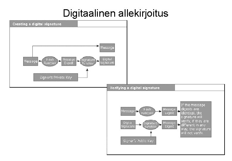 Digitaalinen allekirjoitus 