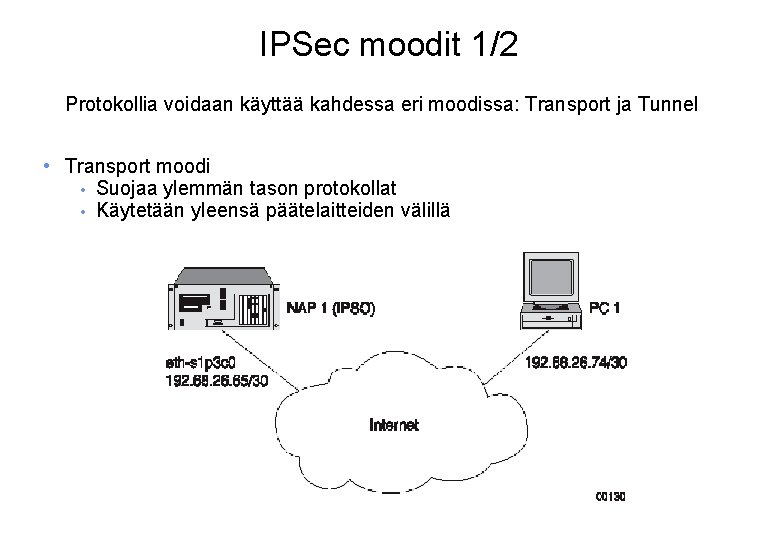 IPSec moodit 1/2 Protokollia voidaan käyttää kahdessa eri moodissa: Transport ja Tunnel • Transport