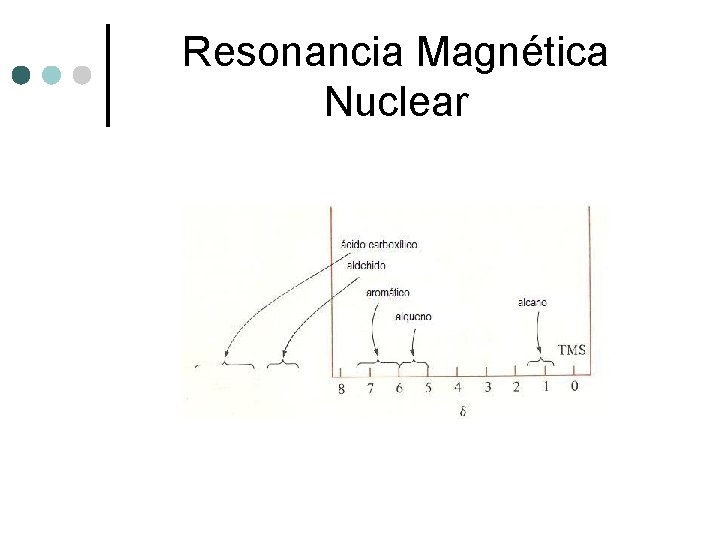 Resonancia Magnética Nuclear 