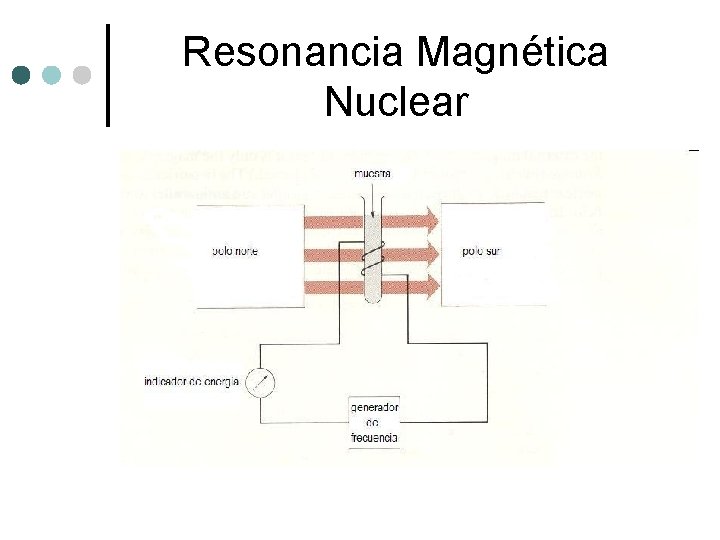 Resonancia Magnética Nuclear 