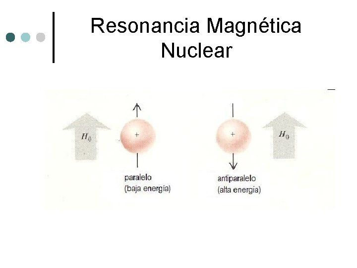 Resonancia Magnética Nuclear 