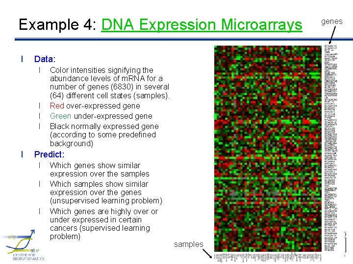 Example 4: DNA Expression Microarrays l Data: l l l Color intensities signifying the