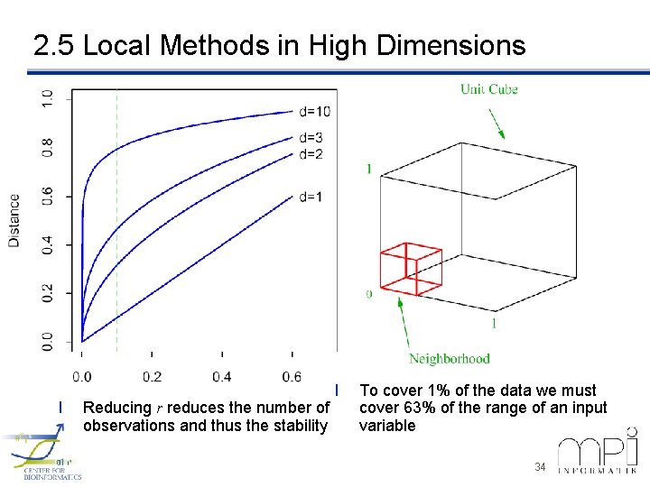 2. 5 Local Methods in High Dimensions l Reducing r reduces the number of