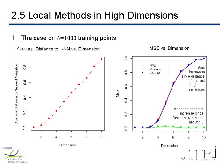 2. 5 Local Methods in High Dimensions l The case on N=1000 training points