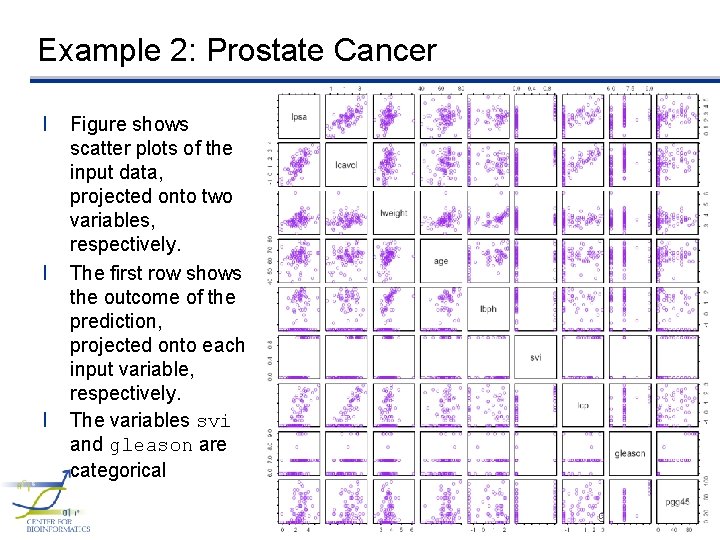 Example 2: Prostate Cancer l l l Figure shows scatter plots of the input