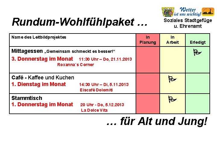 Rundum-Wohlfühlpaket … Name des Leitbildprojektes In Planung Soziales Stadtgefüge u. Ehrenamt In Arbeit Mittagessen