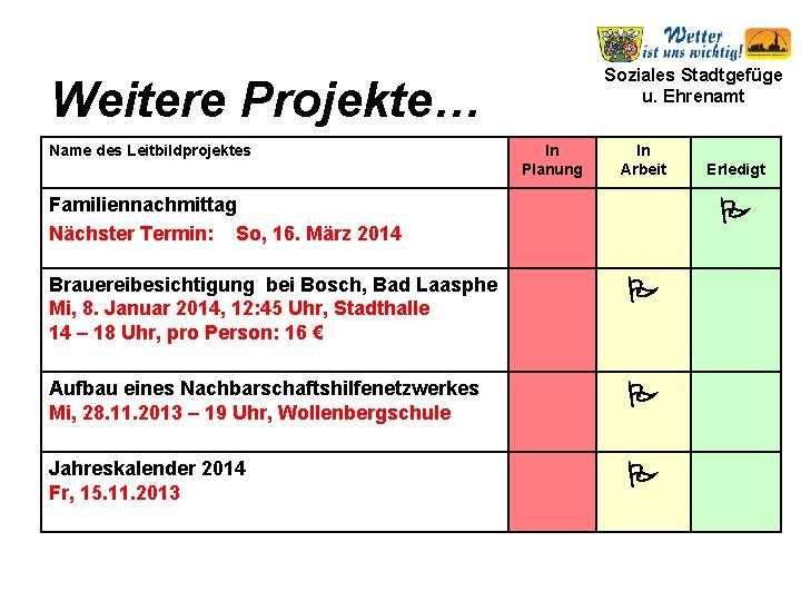 Soziales Stadtgefüge u. Ehrenamt Weitere Projekte… Name des Leitbildprojektes In Planung In Arbeit Familiennachmittag