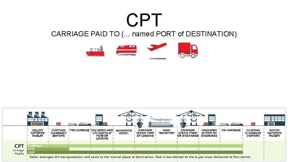 THE INCOTERMS 2020 Yaz zbir 2019 INCOTERMS Tamann