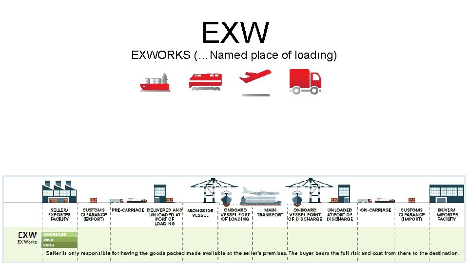 Exw Example THE INCOTERMS 2020 Yaz zbir 2019 INCOTERMS Tamann