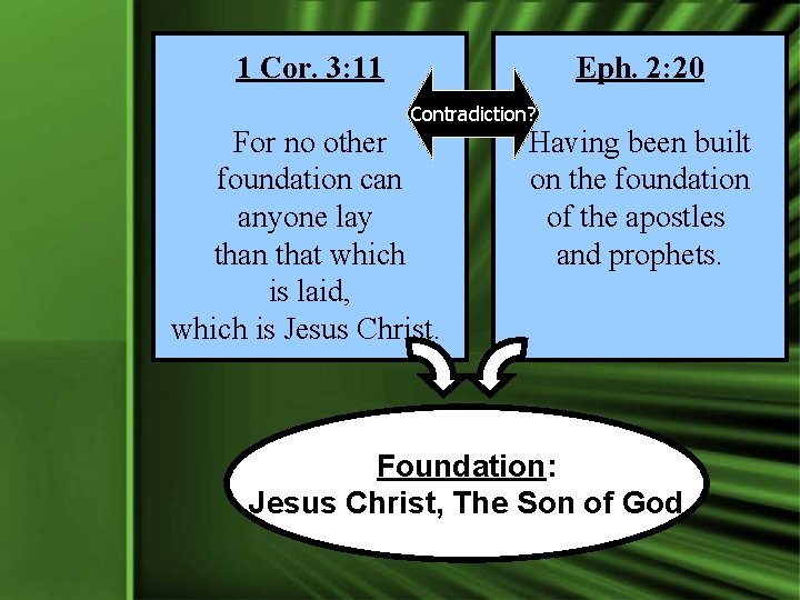 1 Cor. 3: 11 Eph. 2: 20 Contradiction? For no other foundation can anyone