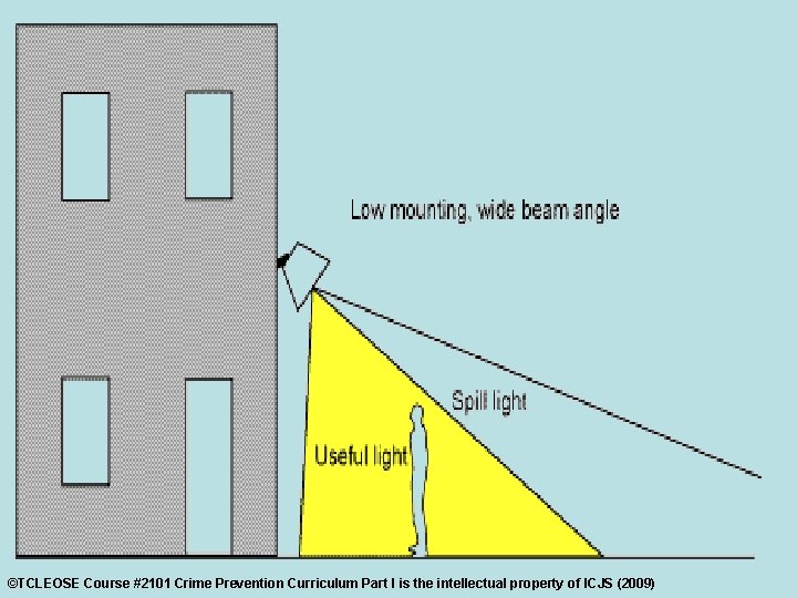 ©TCLEOSE Course #2101 Crime Prevention Curriculum Part I is the intellectual property of ICJS