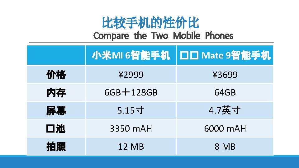 比较手机的性价比 Compare the Two Mobile Phones 小米MI 6智能手机 �� Mate 9智能手机 价格 ¥ 2999