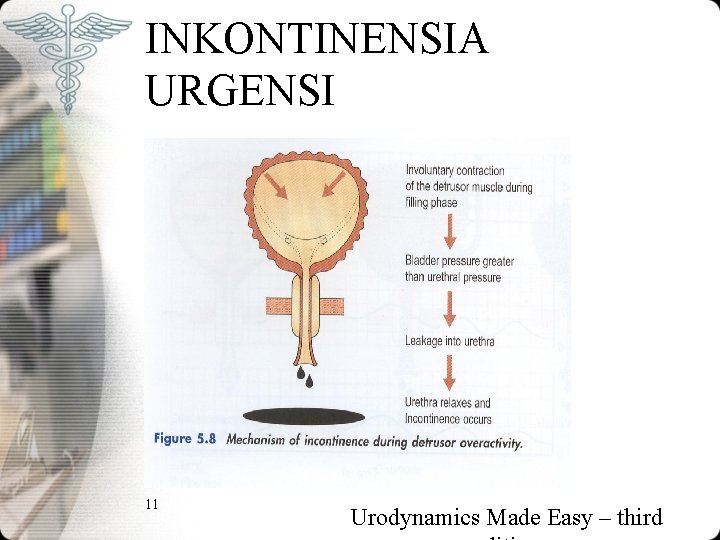 INKONTINENSIA URGENSI 11 Urodynamics Made Easy – third INKONTINENSIA URGENSI 11 Urodynamics Made Easy – third