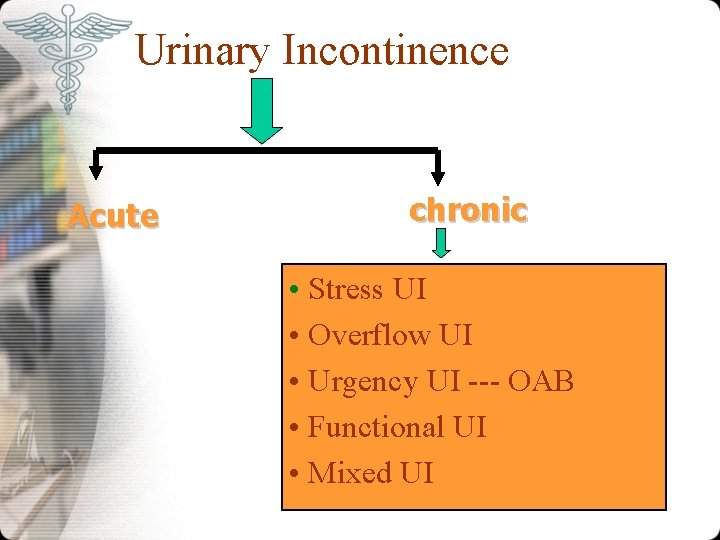 Urinary Incontinence Acute chronic • Stress UI • Overflow UI • Urgency UI --- Urinary Incontinence Acute chronic • Stress UI • Overflow UI • Urgency UI ---