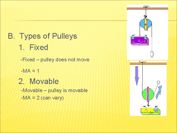 B. Types of Pulleys 1. Fixed -Fixed – pulley does not move -MA =