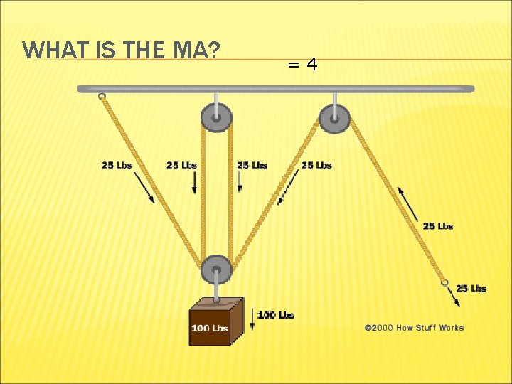 WHAT IS THE MA? =4 