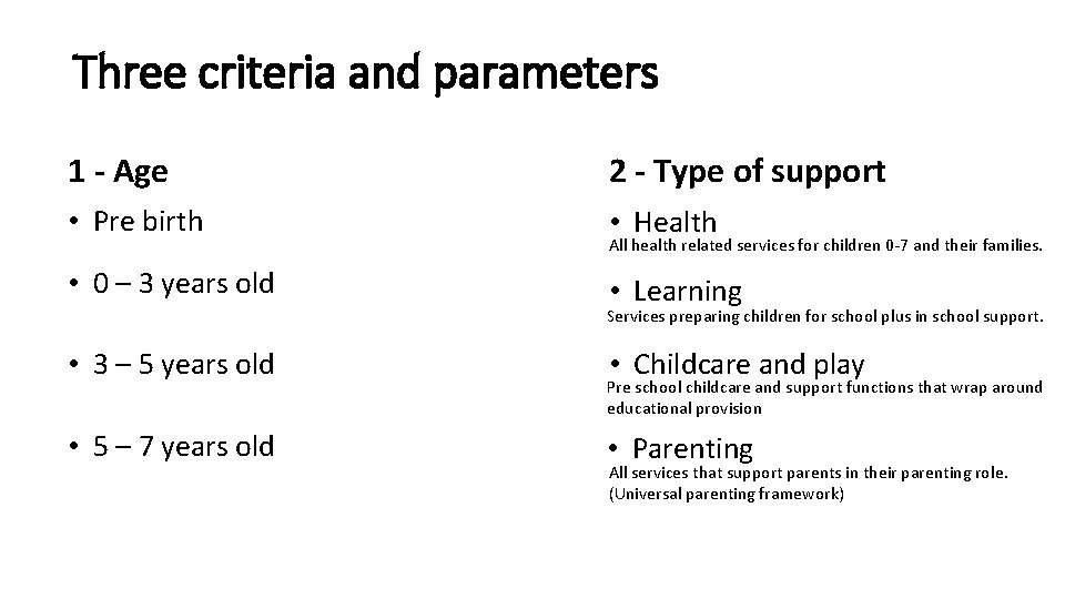 Three criteria and parameters 1 - Age 2 - Type of support • Pre