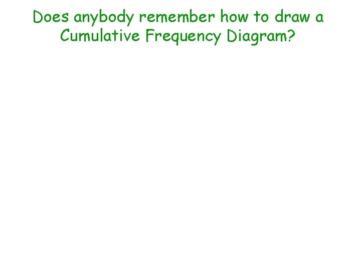 Does anybody remember how to draw a Cumulative Frequency Diagram? 