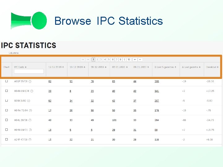 Browse IPC Statistics 