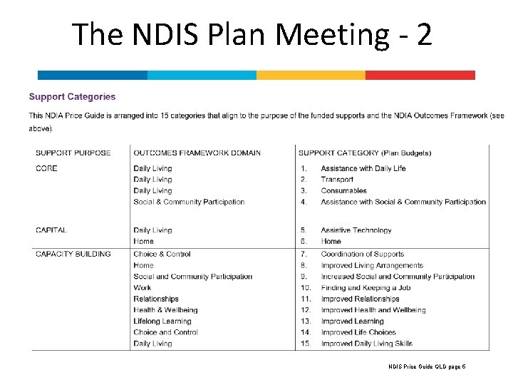 The NDIS Plan Meeting - 2 NDIS Pricing Guide NDIS Price Guide QLD page