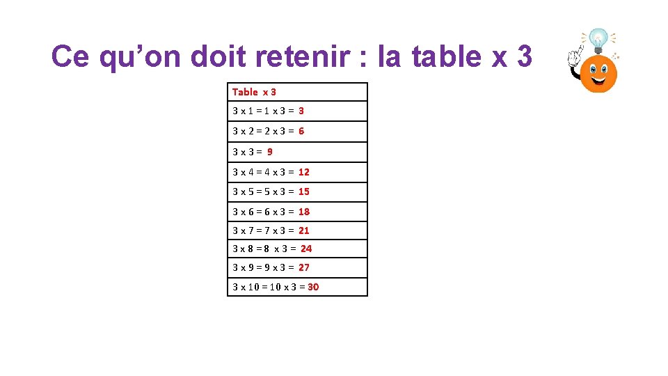 Ce qu’on doit retenir : la table x 3 Table x 3 3 x