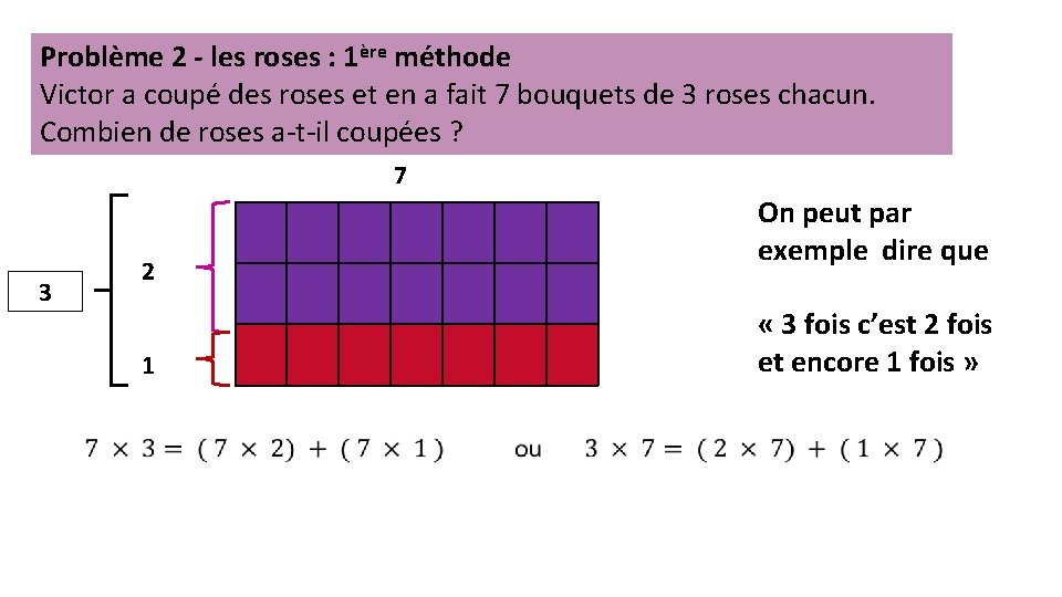 Problème 2 - les roses : 1ère méthode Victor a coupé des roses et