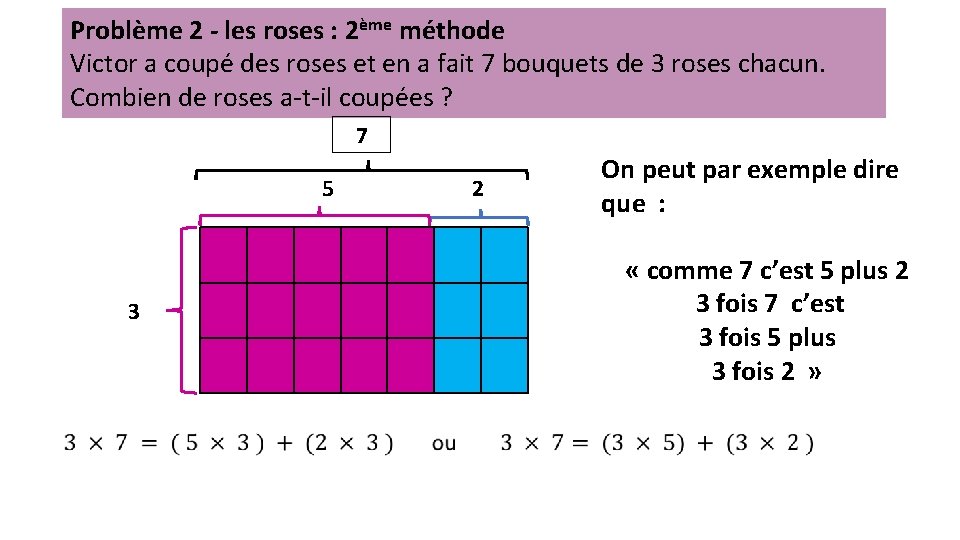 Problème 2 - les roses : 2ème méthode Victor a coupé des roses et