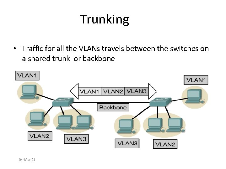 Trunking • Traffic for all the VLANs travels between the switches on a shared