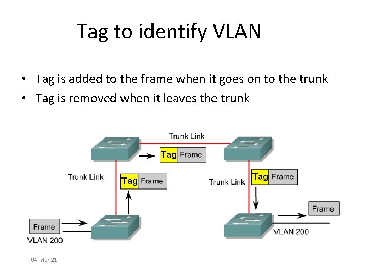 Tag to identify VLAN • Tag is added to the frame when it goes