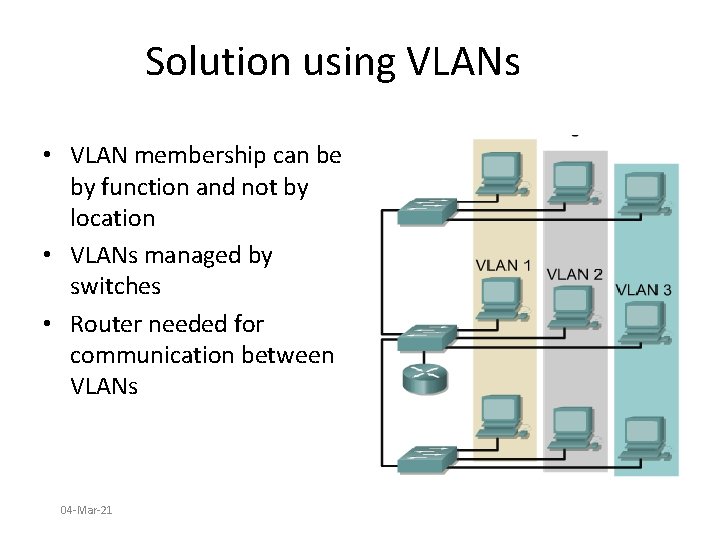 Solution using VLANs • VLAN membership can be by function and not by location