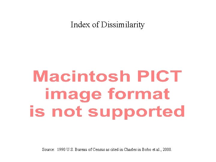 Index of Dissimilarity Source: 1990 U. S. Bureau of Census as cited in Charles
