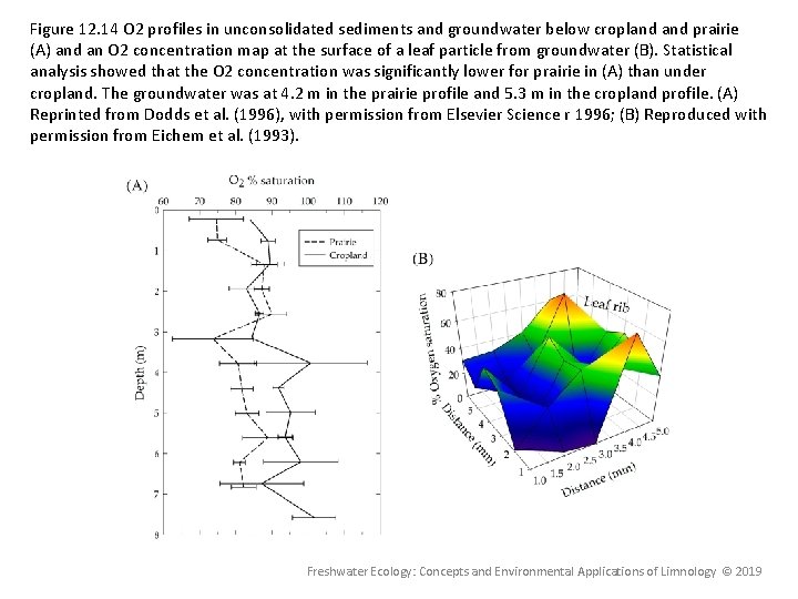 Figure 12. 14 O 2 profiles in unconsolidated sediments and groundwater below cropland prairie