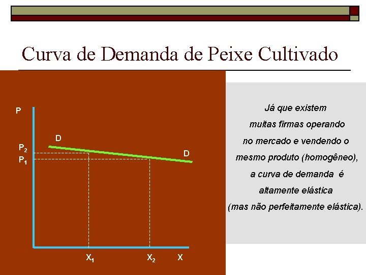 Curva de Demanda de Peixe Cultivado Já que existem P muitas firmas operando D