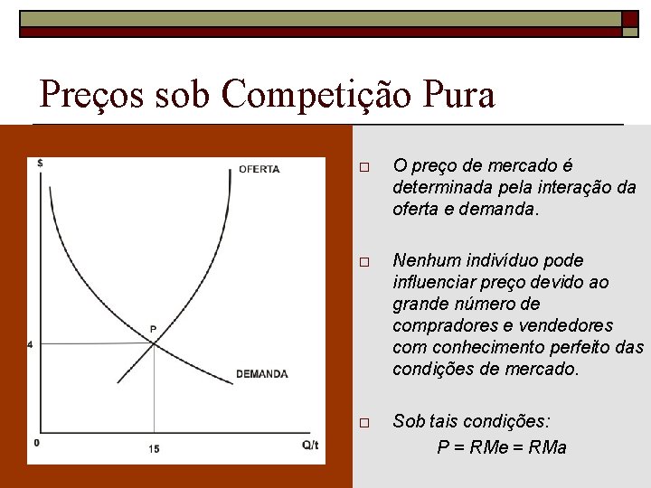 Preços sob Competição Pura o O preço de mercado é determinada pela interação da