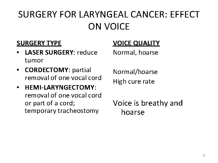 SURGERY FOR LARYNGEAL CANCER: EFFECT ON VOICE SURGERY TYPE • LASER SURGERY: reduce tumor