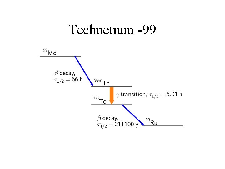 Technetium -99 