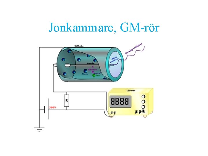 Jonkammare, GM-rör 