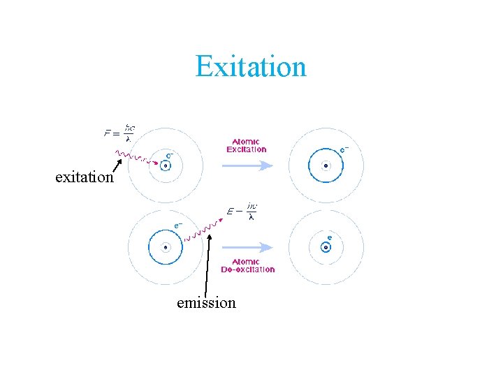 Exitation emission 