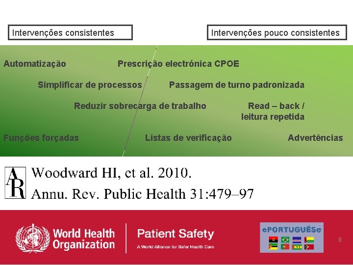 Intervenções pouco consistentes Intervenções consistentes Automatização Prescrição electrónica CPOE Simplificar de processos Passagem de