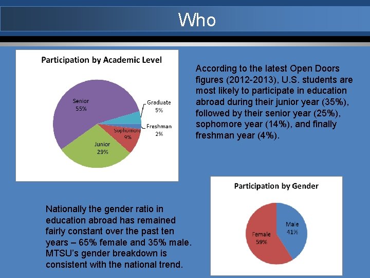 Who According to the latest Open Doors figures (2012 -2013), U. S. students are