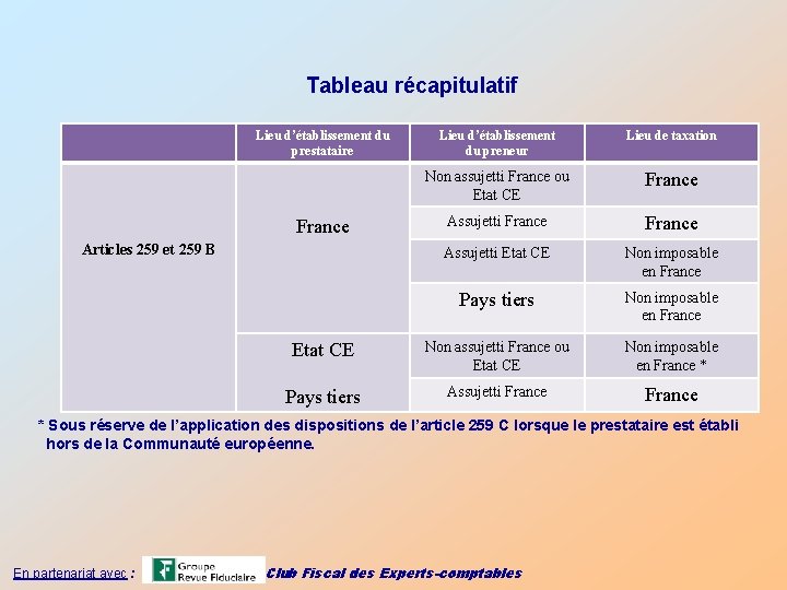 Tableau récapitulatif Lieu d’établissement du prestataire Lieu d’établissement du preneur Lieu de taxation Non