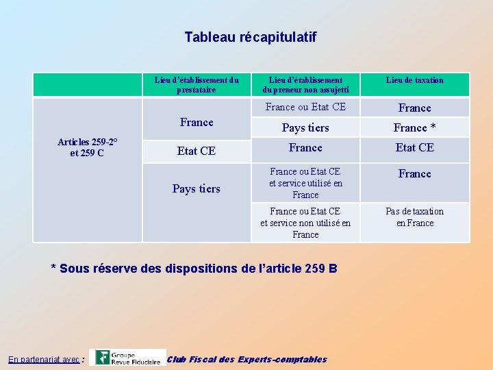 Tableau récapitulatif Lieu d’établissement du prestataire Articles 259 -2° et 259 C Lieu d’établissement
