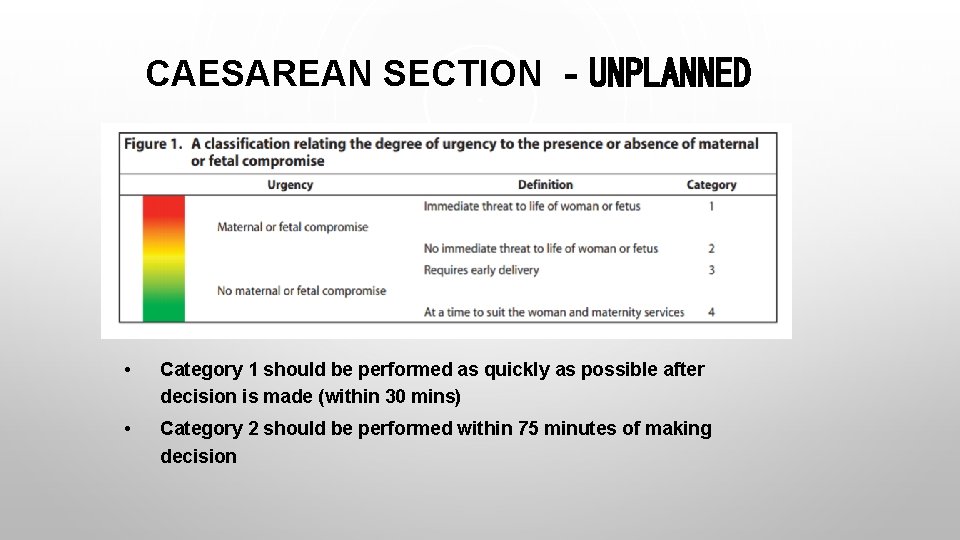 CAESAREAN SECTION ‐UNPLANNED • Category 1 should be performed as quickly as possible after