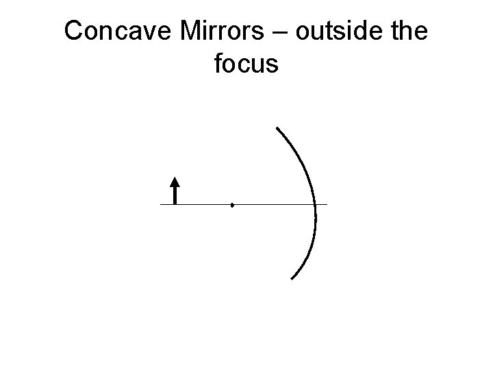 Concave Mirrors – outside the focus 