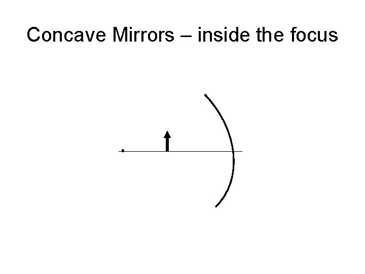 Concave Mirrors – inside the focus 