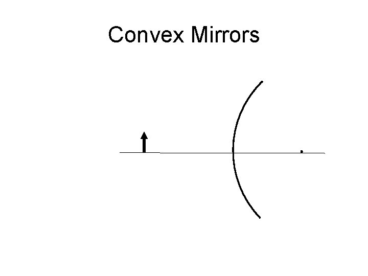 Convex Mirrors 