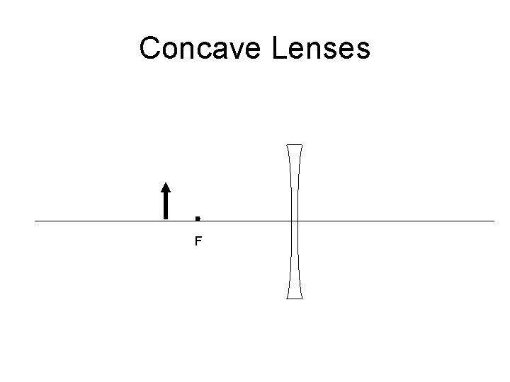 Concave Lenses F 