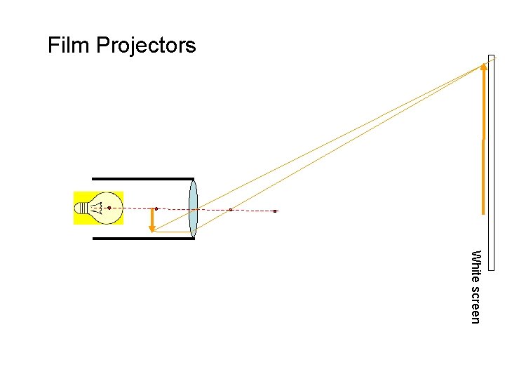 Film Projectors White screen 